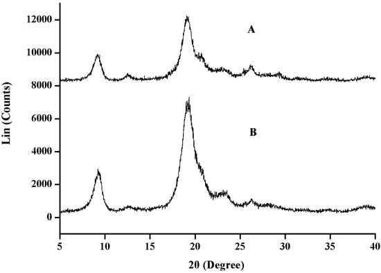 Molecules 17 04604 g002 550