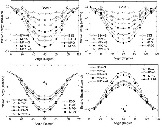 Molecules 17 04661 g002 550