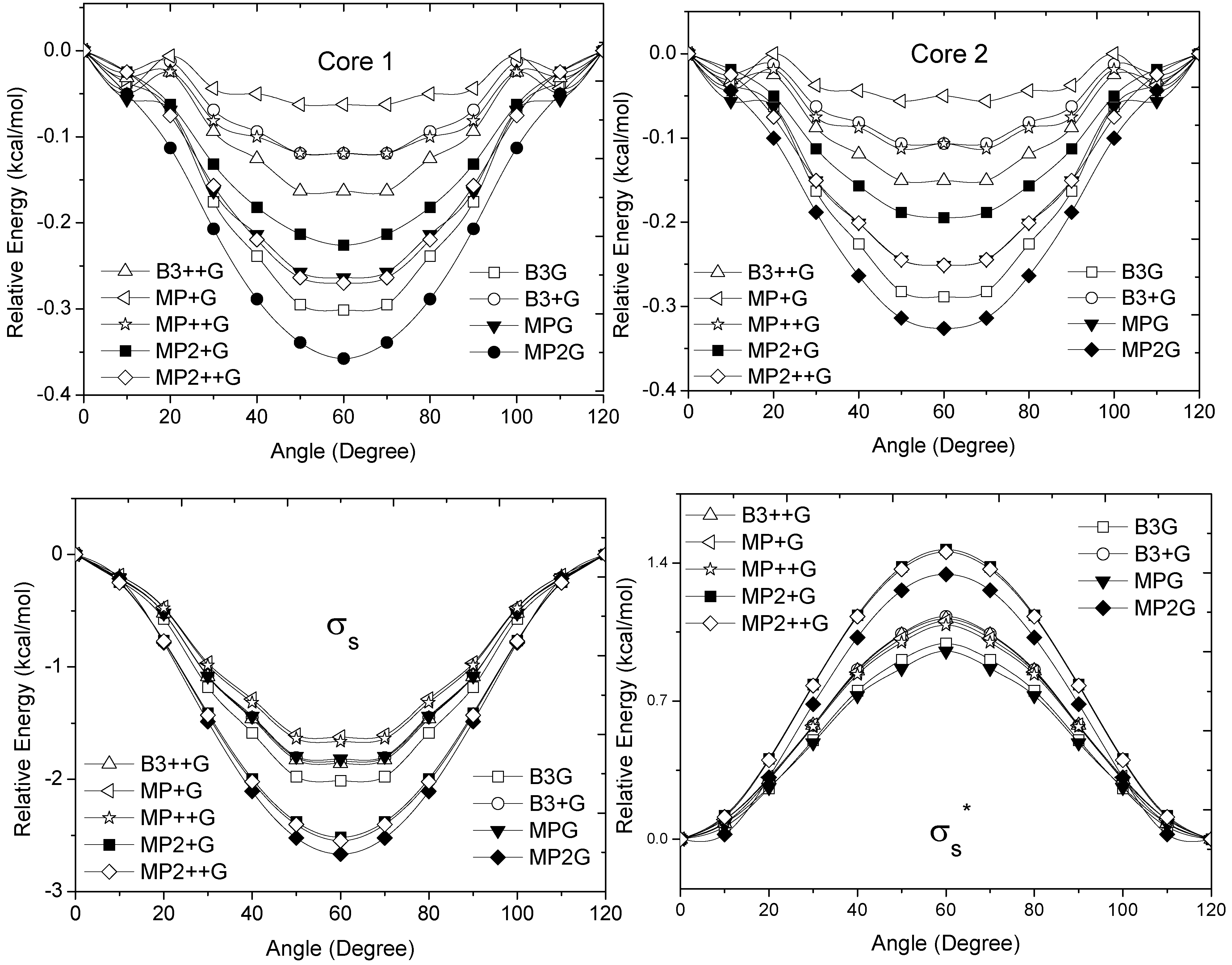 Molecules 17 04661 g002