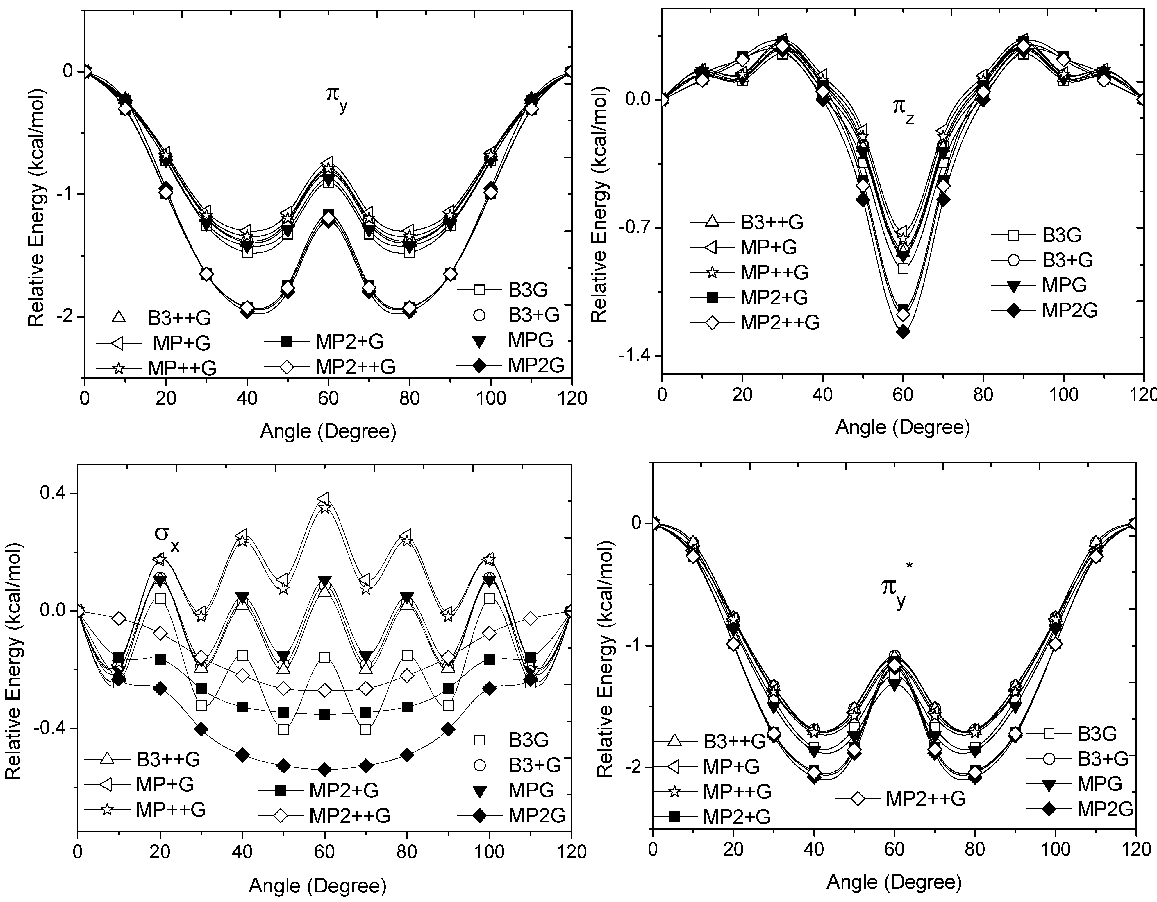 Molecules 17 04661 g003