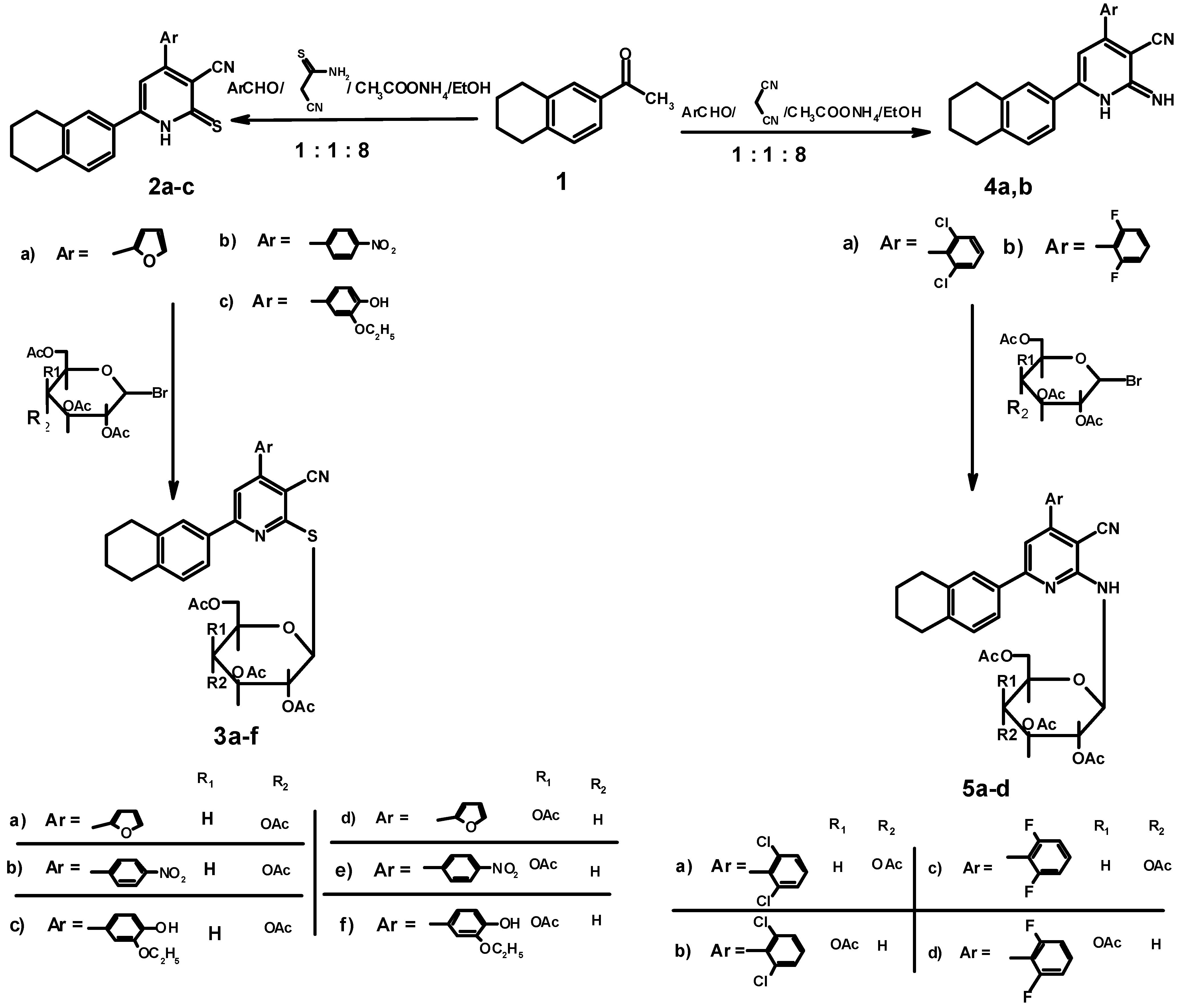 Molecules 17 04717 g001