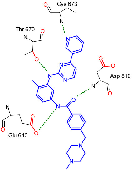Molecules 17 04717 g004 550