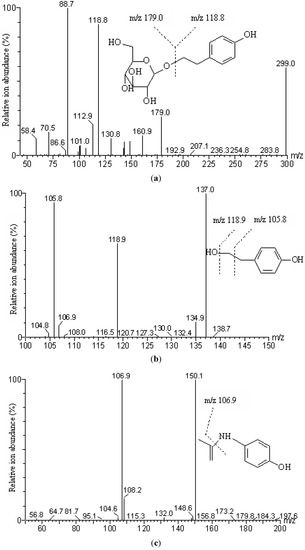 Molecules 17 04733 g003 550
