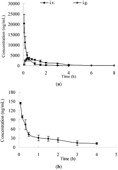 Molecules 17 04733 g005 550