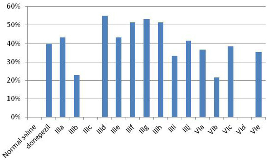 Molecules 17 04811 g003 550