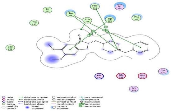 Molecules 17 04811 g004 550