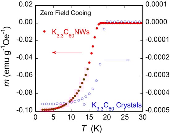 Molecules 17 04851 g002 550