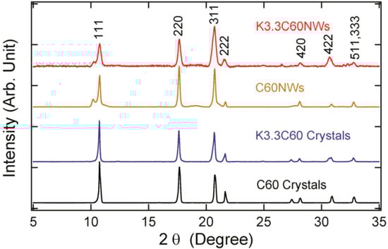 Molecules 17 04851 g003 550
