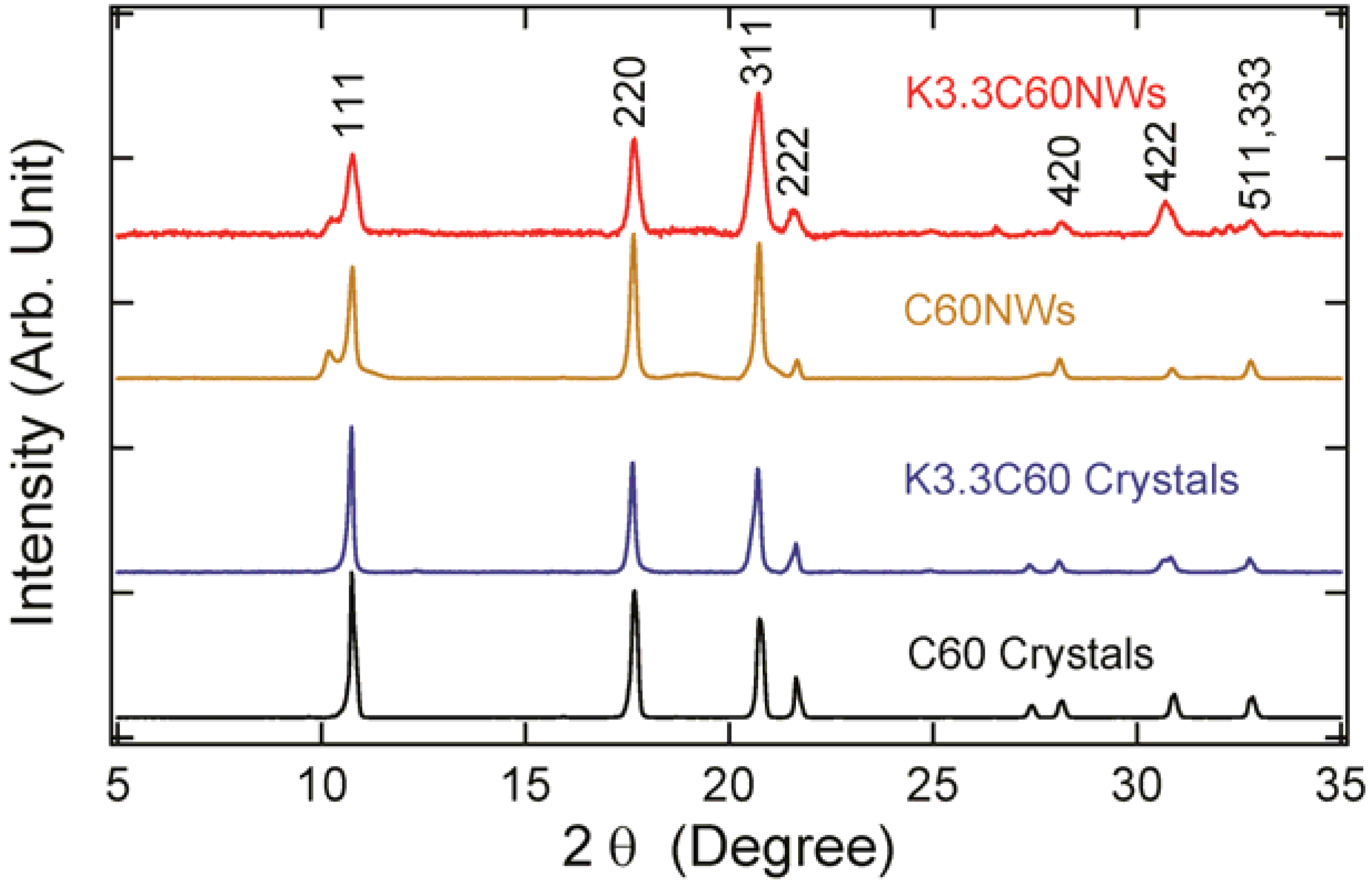 Molecules 17 04851 g003