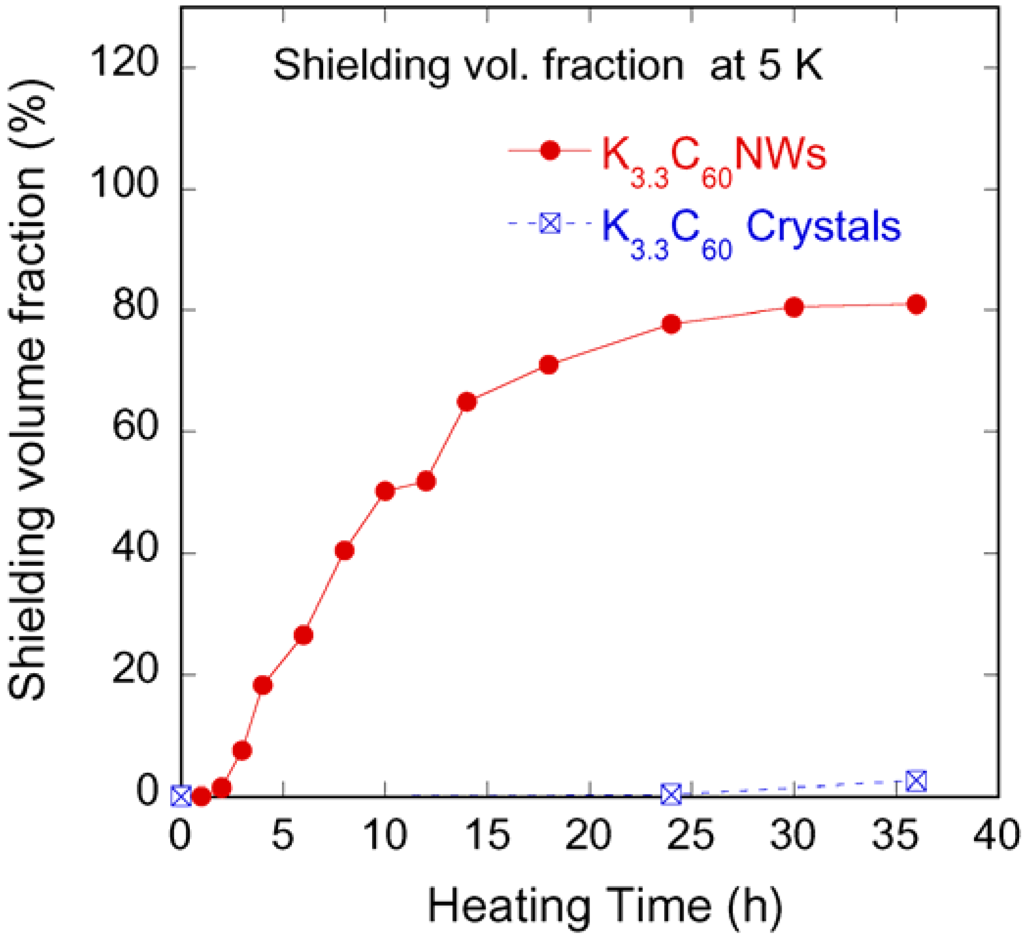 Molecules 17 04851 g004