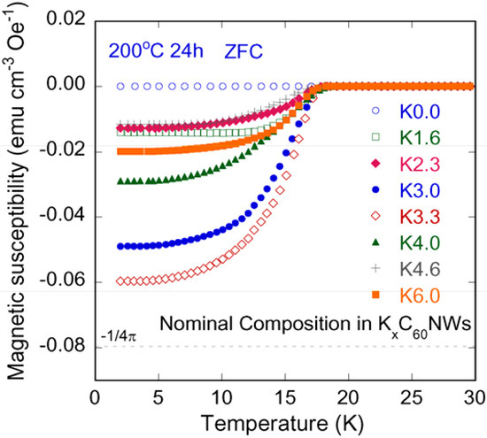 Molecules 17 04851 g005 550