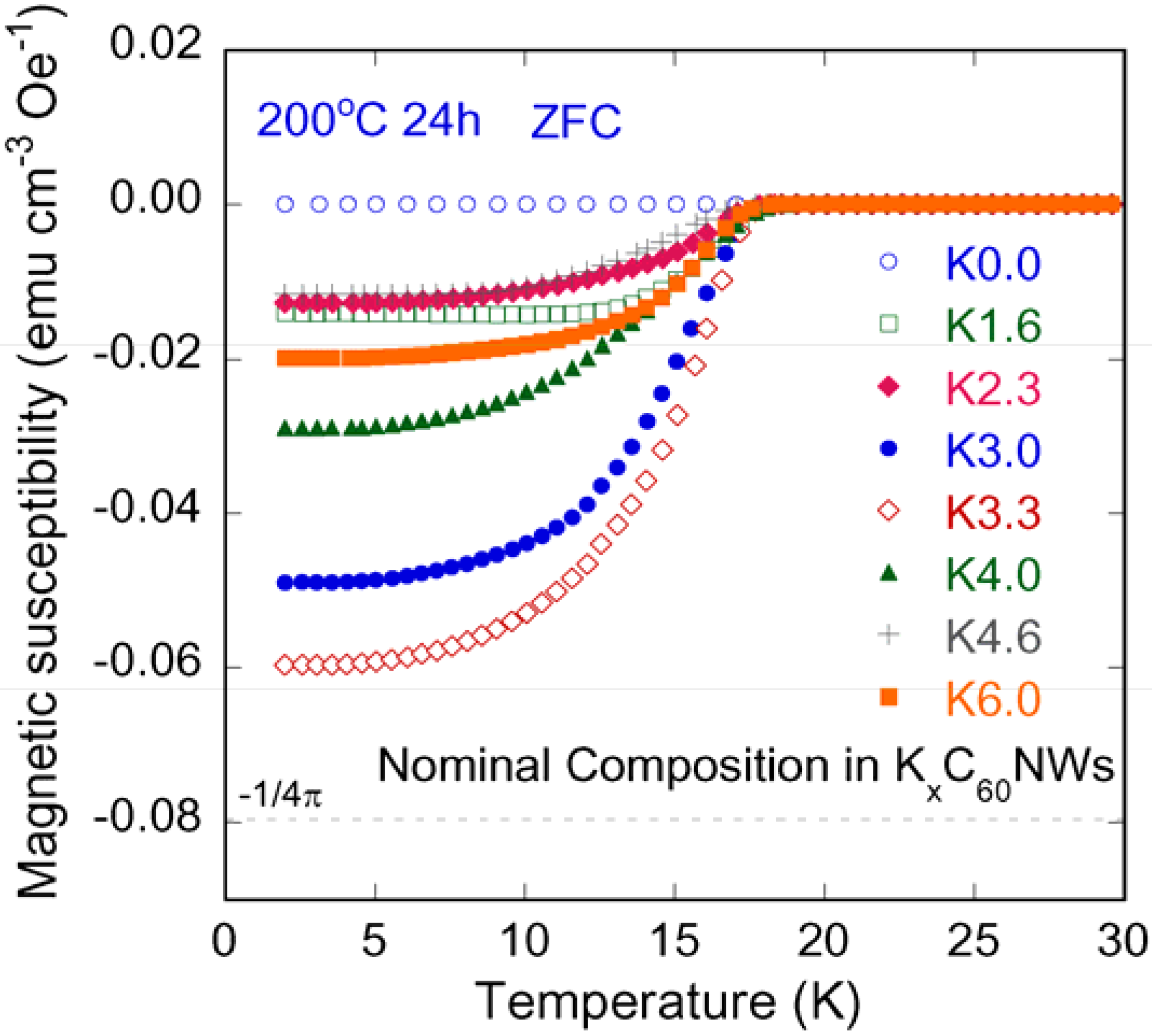 Molecules 17 04851 g005