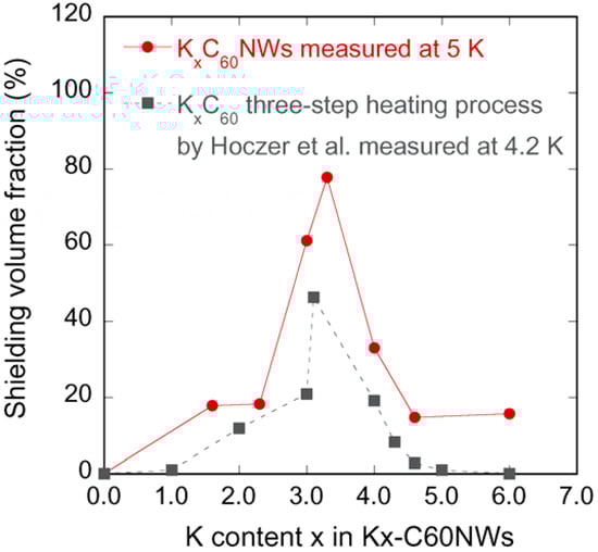 Molecules 17 04851 g006 550