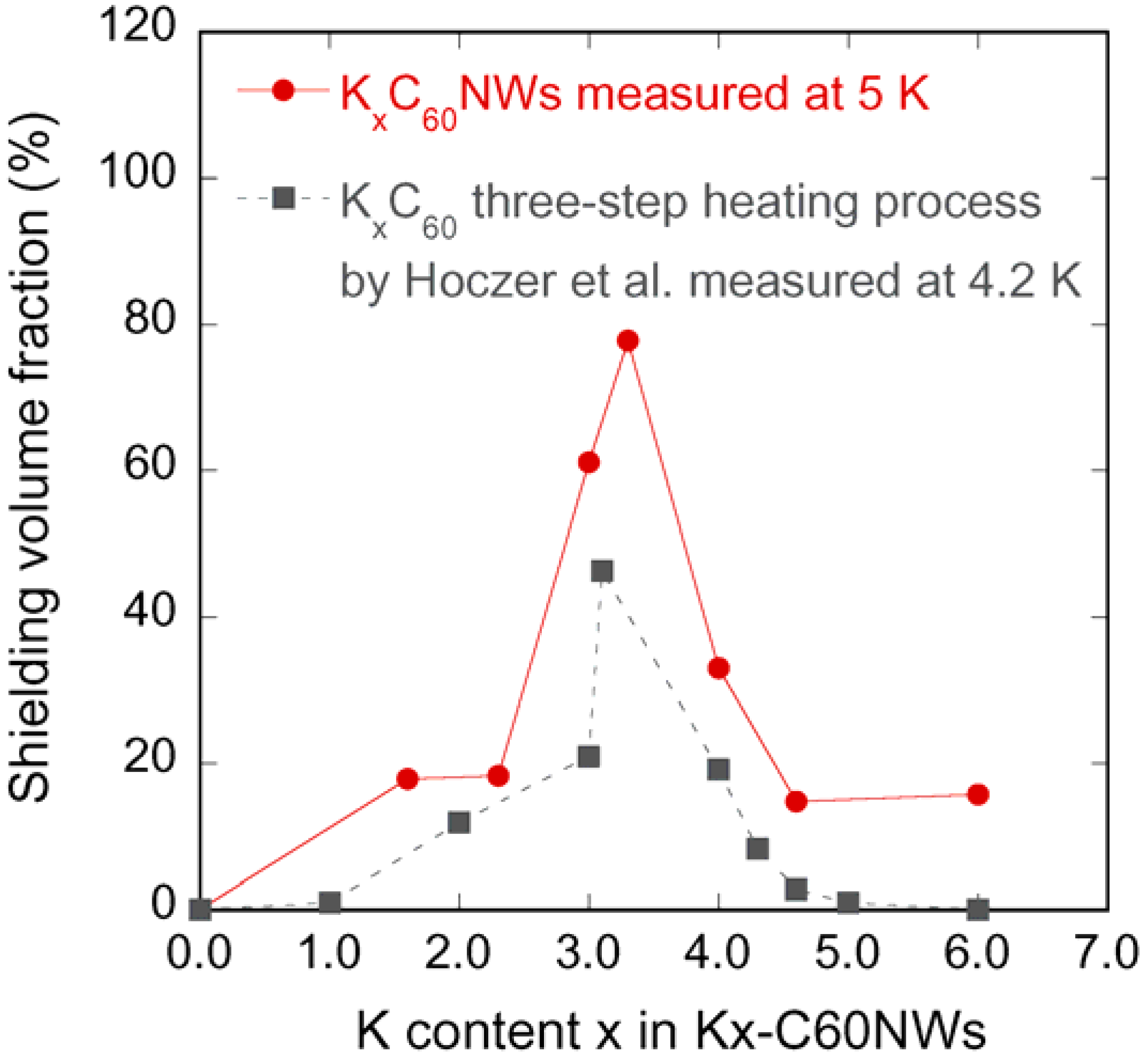 Molecules 17 04851 g006
