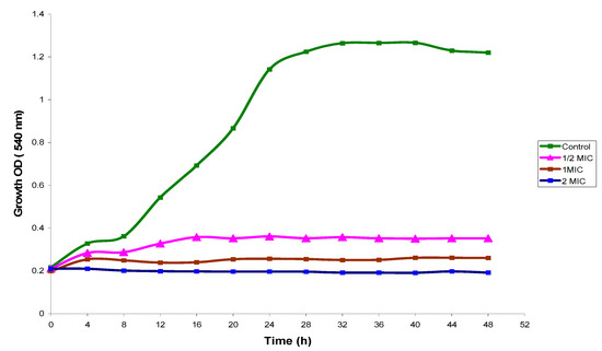Molecules 17 04860 g001 550