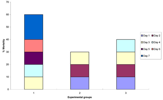 Molecules 17 04860 g002 550