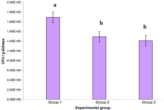 Molecules 17 04860 g003 550