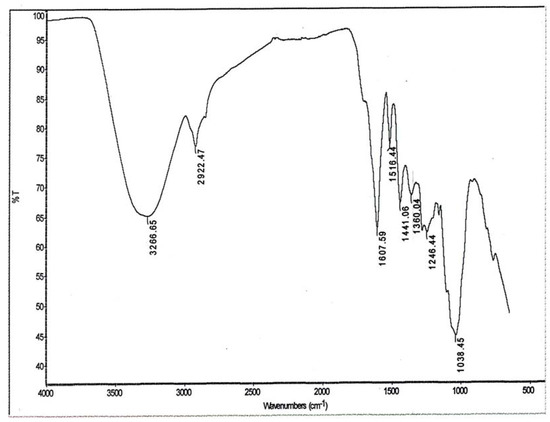 Molecules 17 04860 g006 550