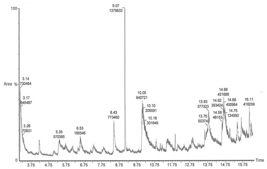 Molecules 17 04860 g007 550