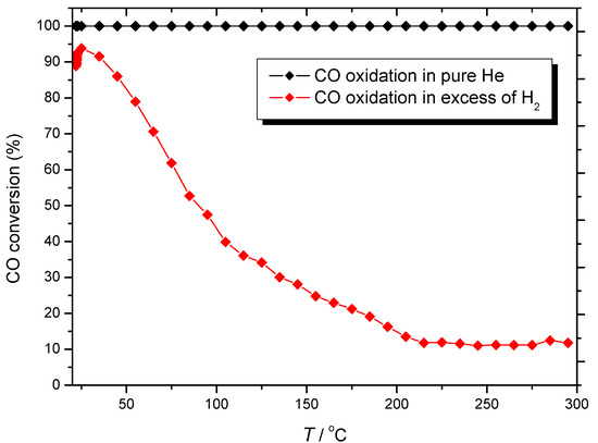 Molecules 17 04878 g001 550