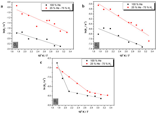 Molecules 17 04878 g002 550