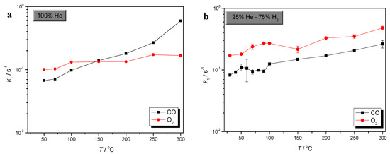 Molecules 17 04878 g003 550