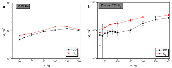 Molecules 17 04878 g004 550