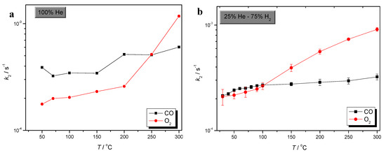 Molecules 17 04878 g005 550