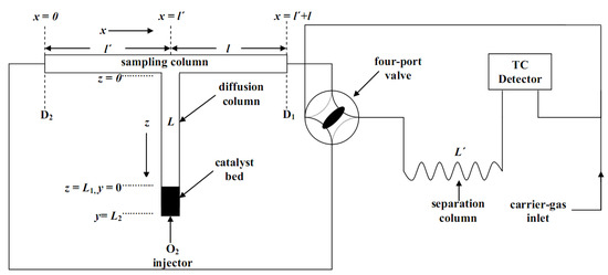 Molecules 17 04878 g006 550