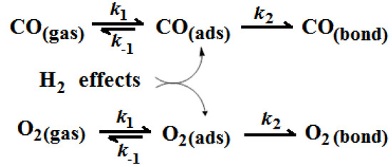 Molecules 17 04878 g007 550
