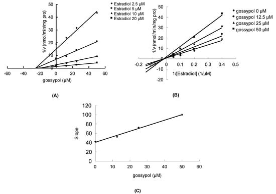Molecules 17 04896 g002 550