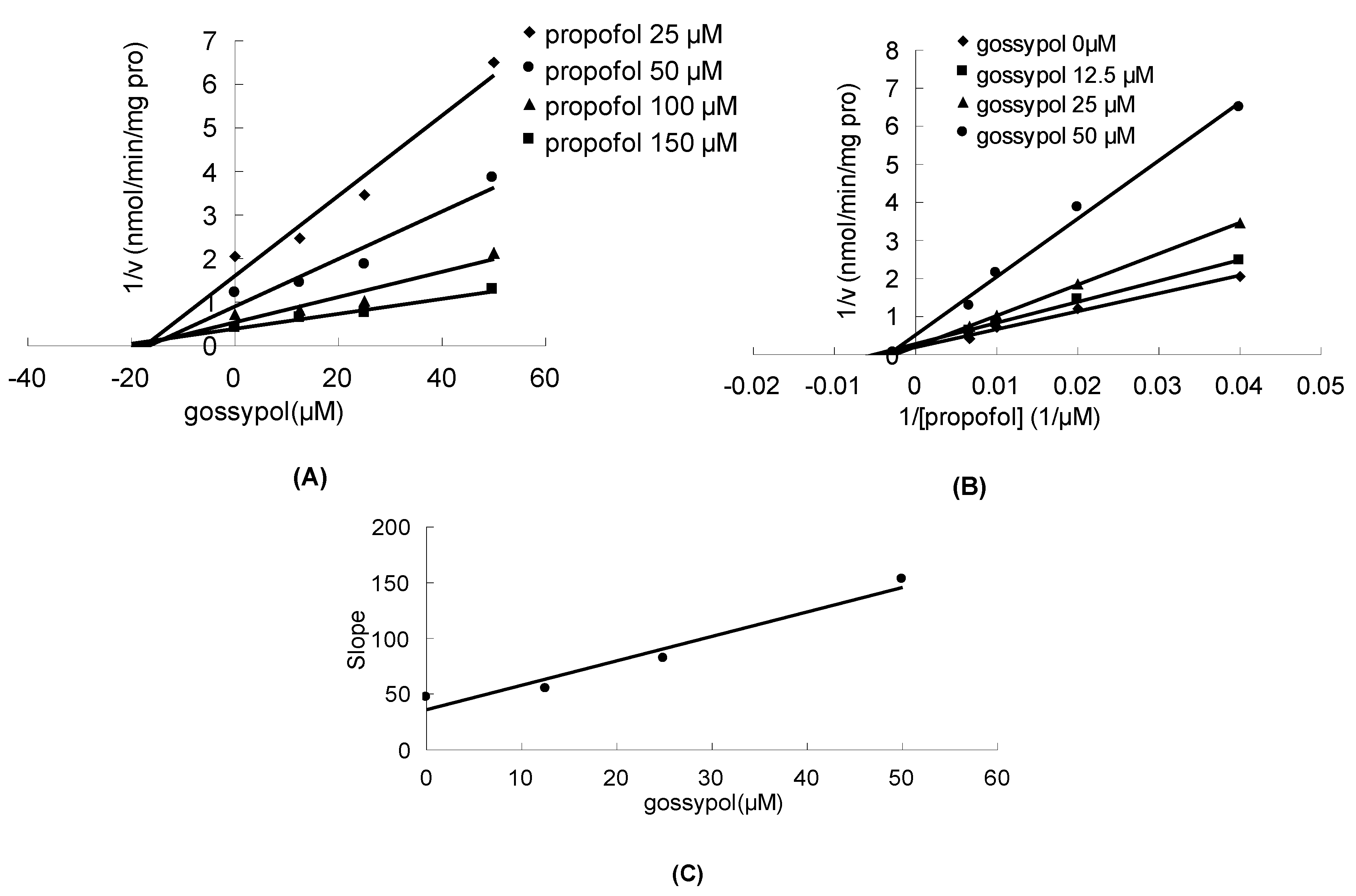 Molecules 17 04896 g003