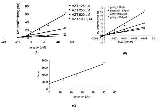 Molecules 17 04896 g004 550