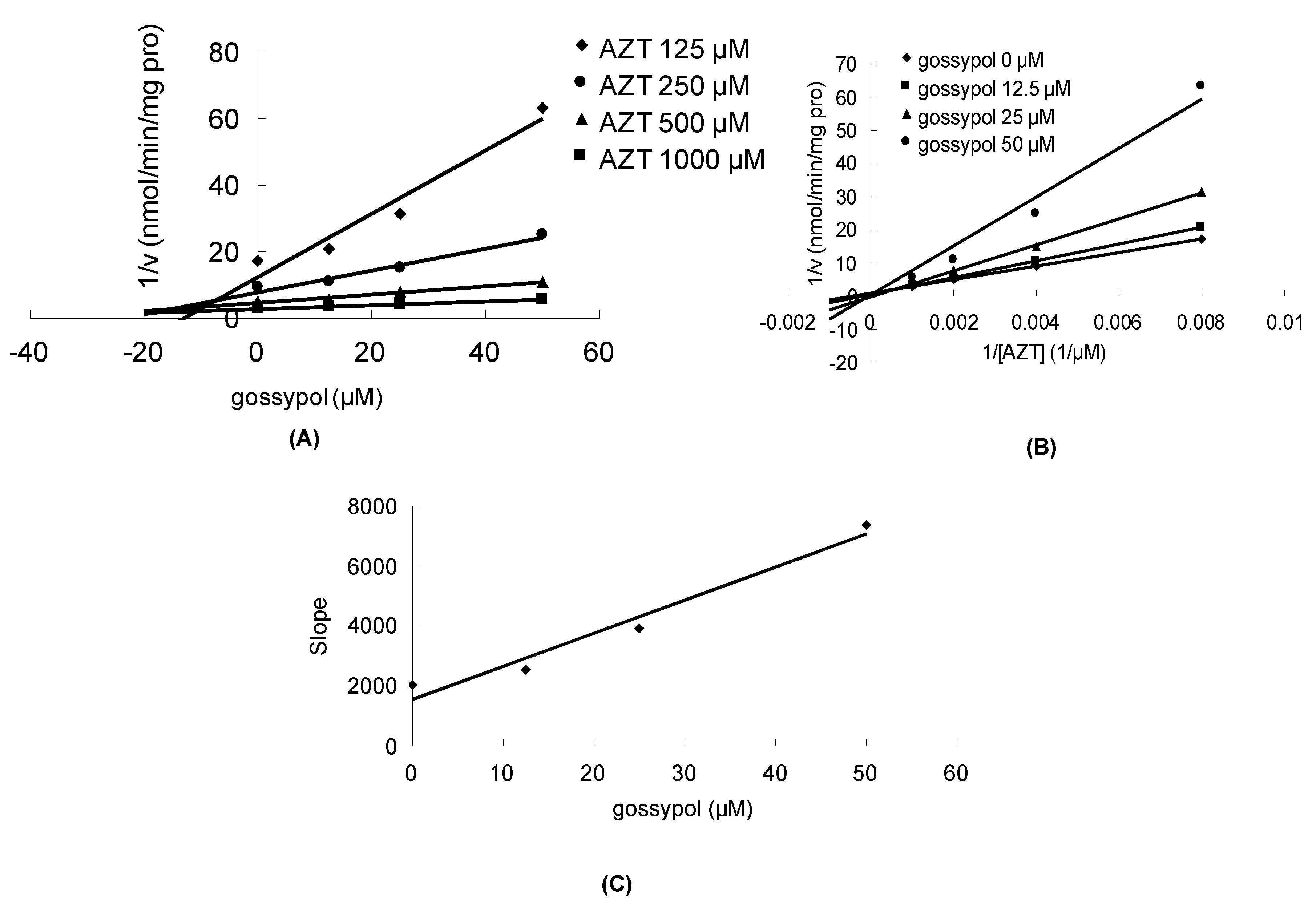 Molecules 17 04896 g004