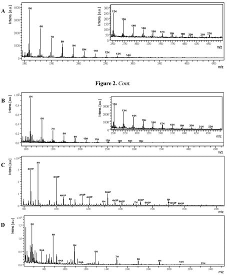 Molecules 17 04950 g002 550
