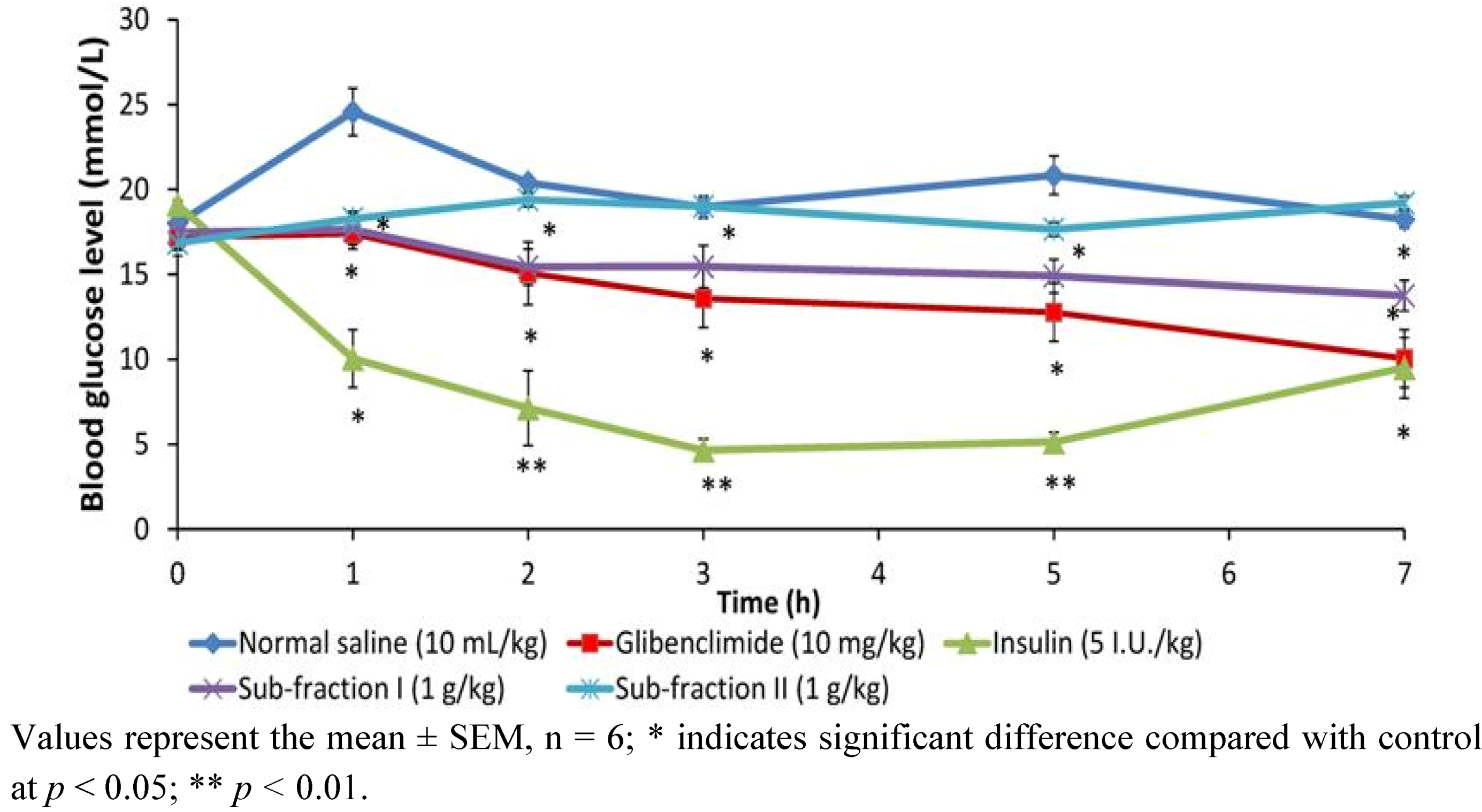 Molecules 17 04986 g004