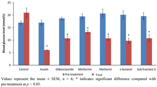 Molecules 17 04986 g005 550
