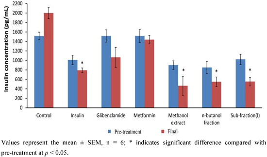 Molecules 17 04986 g006 550