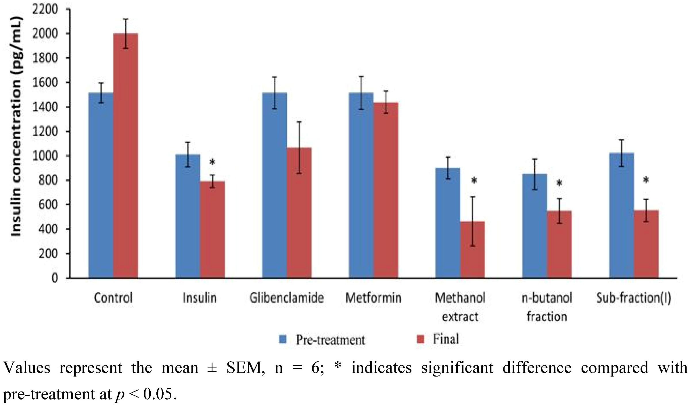 Molecules 17 04986 g006