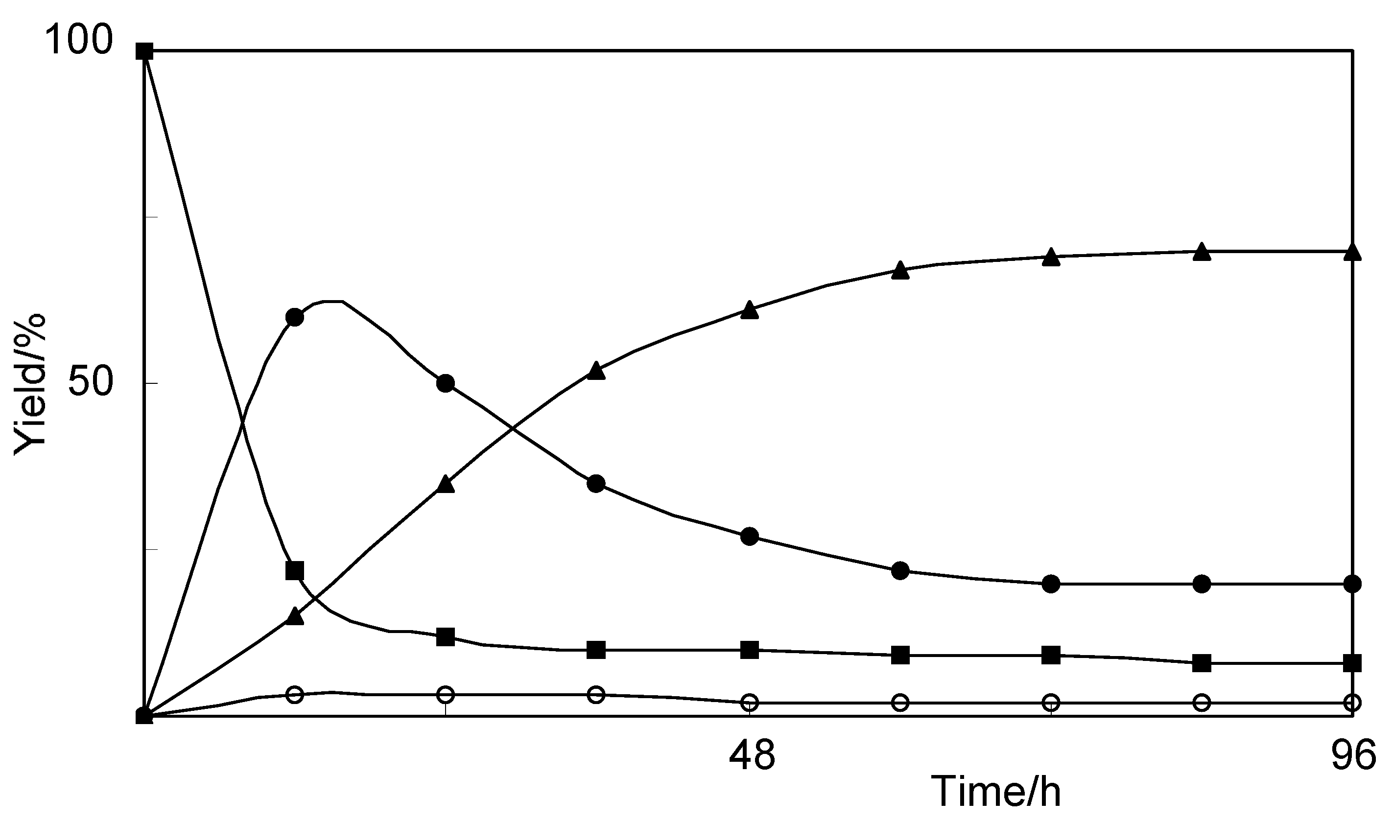 Molecules 17 05013 g001