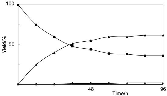 Molecules 17 05013 g002 550