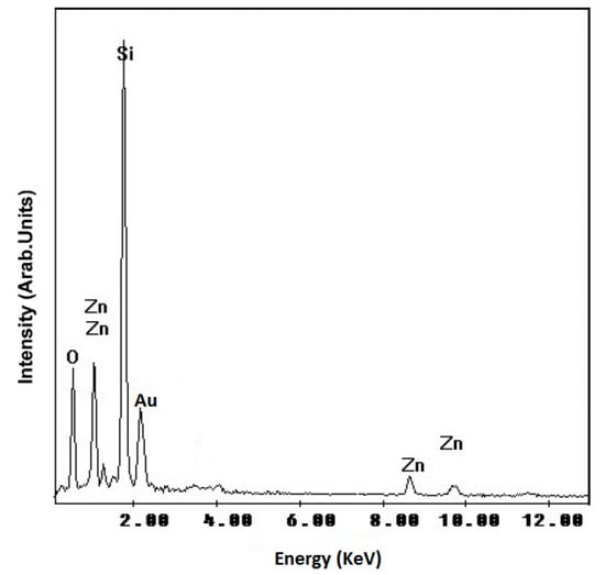 Molecules 17 05021 g004 550