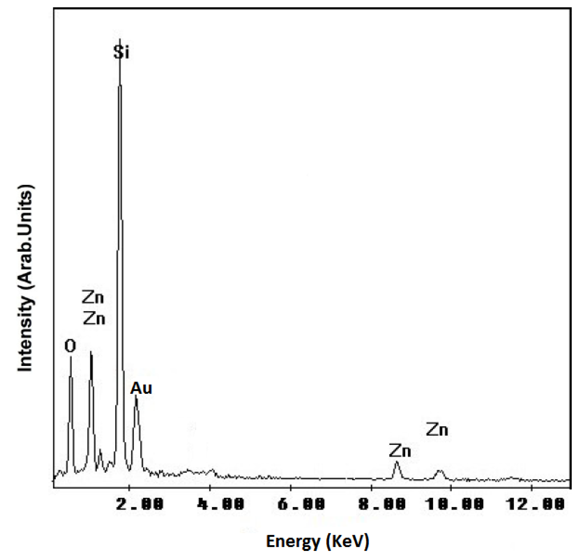 Molecules 17 05021 g004