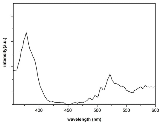 Molecules 17 05021 g005 550