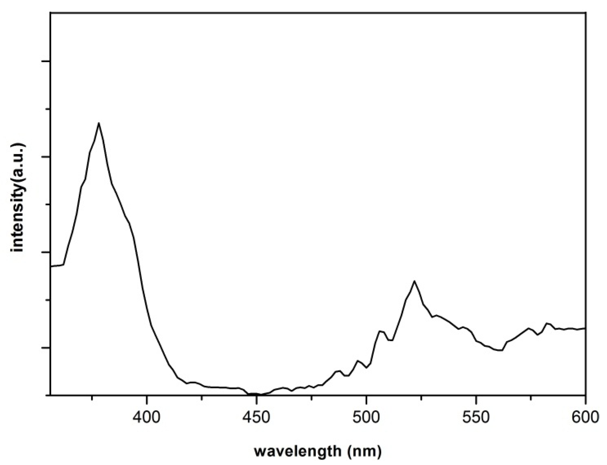 Molecules 17 05021 g005
