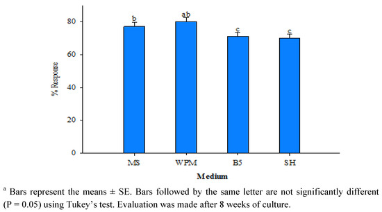 Molecules 17 05050 g002 550