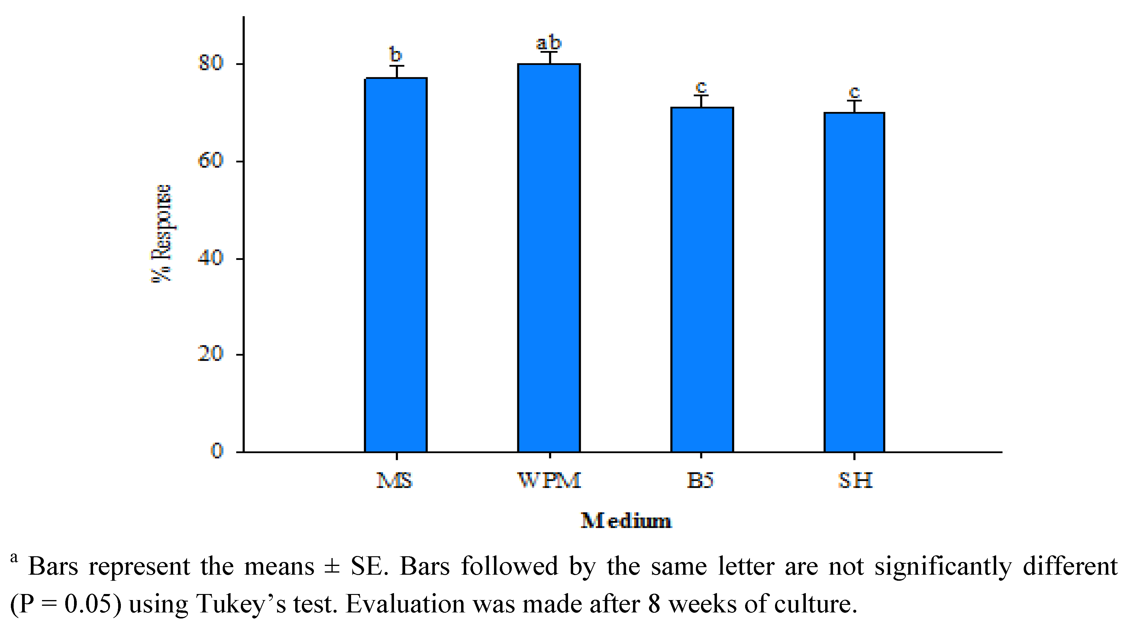 Molecules 17 05050 g002