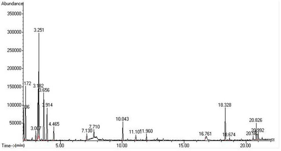 Molecules 17 05062 g001 550