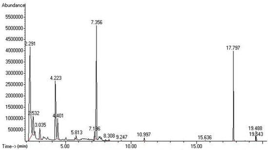 Molecules 17 05062 g002 550