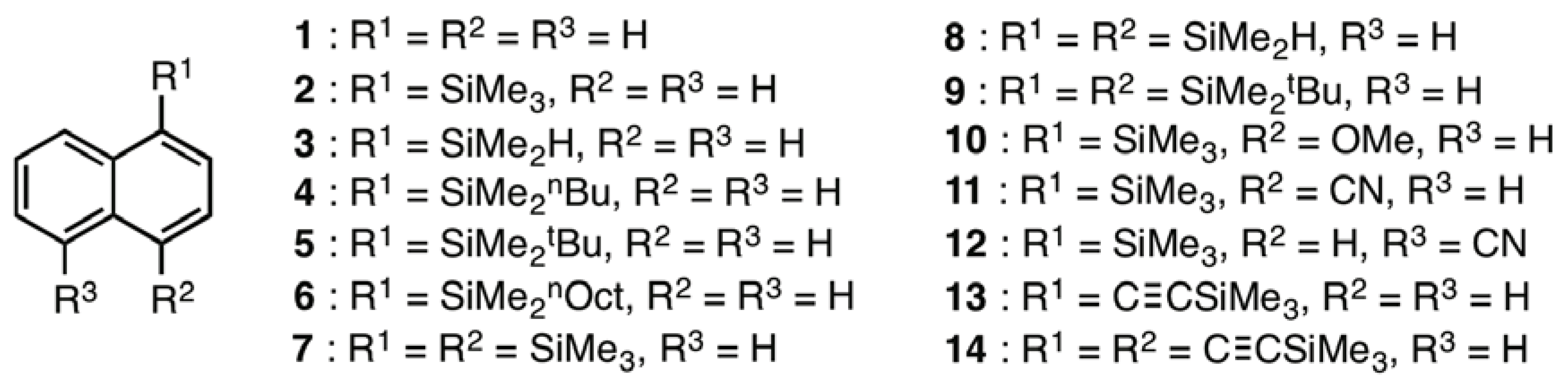 Molecules 17 05108 g001